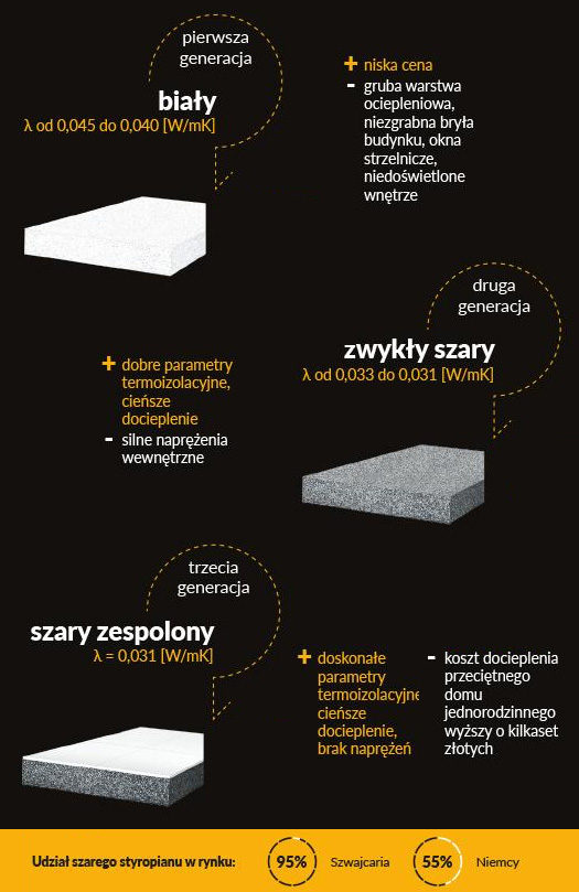 generacje