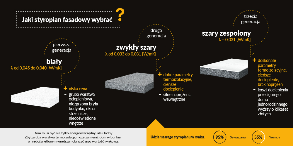 Jaki styropian fasadowy wybrać?
